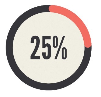 Rasvaprosenttilaskuri tarjoaa tarkan kuvan kehon rasvamäärästä, joka on tärkeä osa kokonaisvaltaista hyvinvointia ja terveydentilaa. Rasvaprosenttilaskuri, kehonkoostumus, rasvamäärä, hyvinvointi, terveydentila